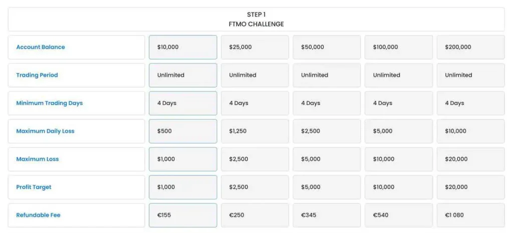 FTMO Challenge Funding Options